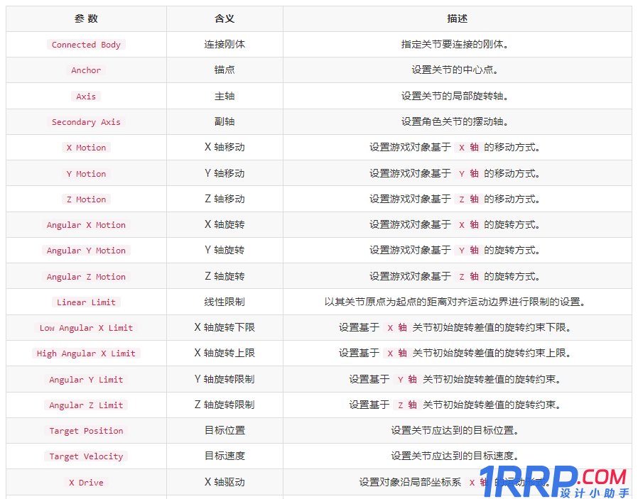 Unity 3D中有幾種關節？Unity關節類型分享